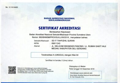 Akreditasi Sekolah Dasar Islam Terpadu